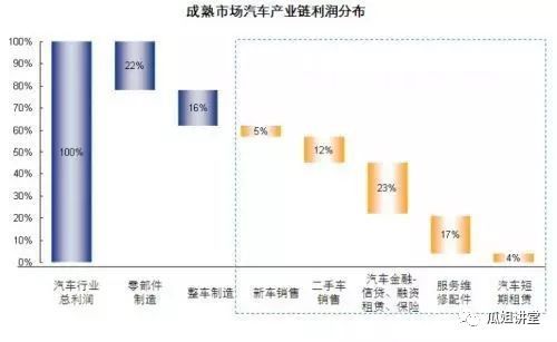汽車抵押綠本融資(汽車抵押貸款綠本)? (http://www.tony-an.com/) 知識問答 第3張