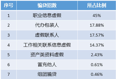 汽車抵押綠本融資(汽車抵押綠本融資)? (http://www.tony-an.com/) 知識問答 第1張