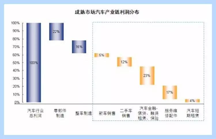 汽車抵押綠本融資(汽車抵押綠本)? (http://www.tony-an.com/) 知識問答 第2張