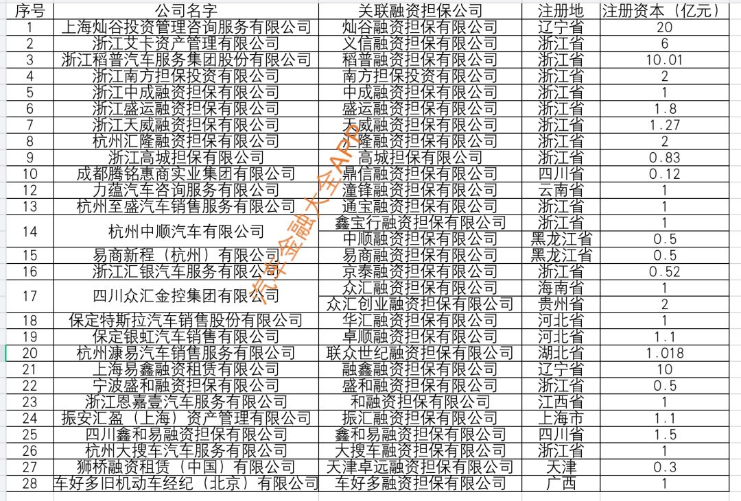 蘇州汽車金融抵押融資(蘇州信貸車輛抵押)? (http://www.tony-an.com/) 知識(shí)問答 第3張