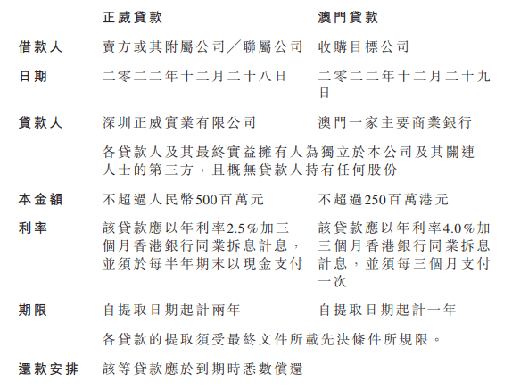 昆山汽車汽車抵押融資(昆山押車貸款公司)? (http://www.tony-an.com/) 知識問答 第2張