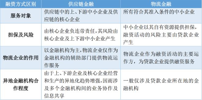拿車做抵押融資(抵押車融資什么意思)? (http://www.tony-an.com/) 知識問答 第1張