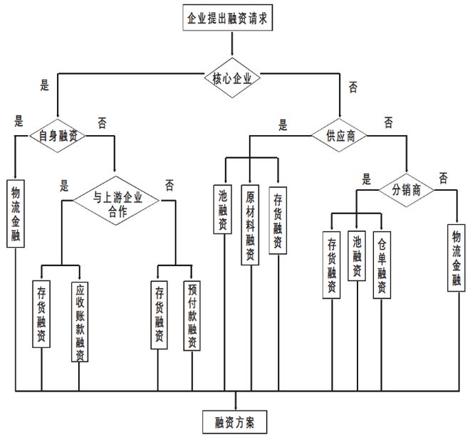 拿車做抵押融資(抵押車融資什么意思)? (http://www.tony-an.com/) 知識問答 第2張
