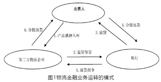 拿車做抵押融資(抵押車融資什么意思)? (http://www.tony-an.com/) 知識問答 第4張