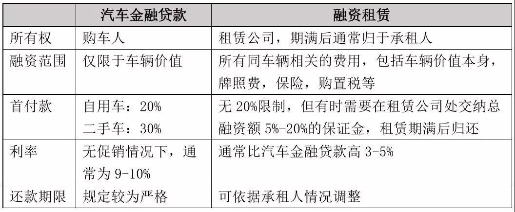 車輛融資哪個平臺好(汽車融資平臺)? (http://www.tony-an.com/) 知識問答 第2張