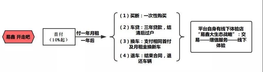 車輛融資哪個平臺好(汽車融資平臺)? (http://www.tony-an.com/) 知識問答 第11張