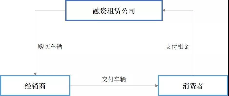 車輛融資哪個平臺好(汽車融資平臺)? (http://www.tony-an.com/) 知識問答 第4張