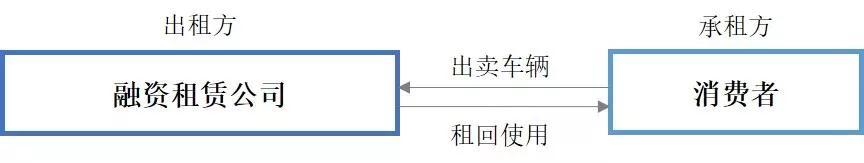 車輛融資哪個平臺好(汽車融資平臺)? (http://www.tony-an.com/) 知識問答 第5張