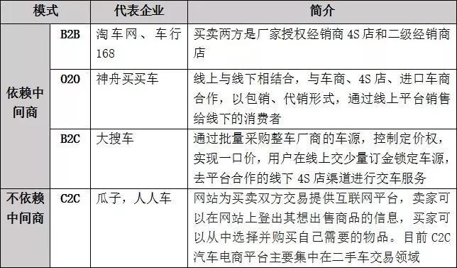 車輛融資哪個平臺好(汽車融資平臺)? (http://www.tony-an.com/) 知識問答 第6張