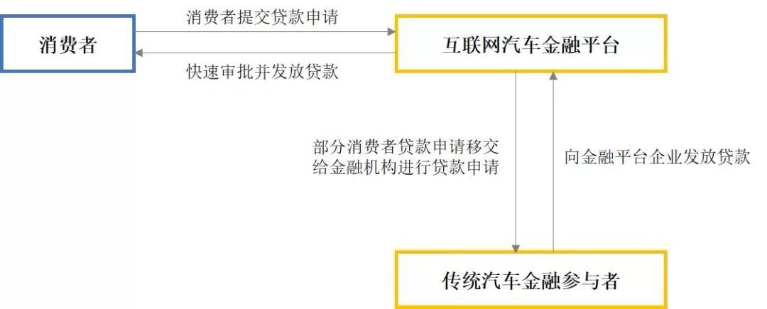 車輛融資哪個平臺好(汽車融資平臺)? (http://www.tony-an.com/) 知識問答 第7張