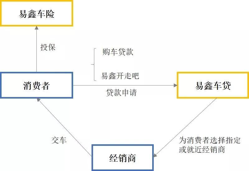 車輛融資哪個平臺好(汽車融資平臺)? (http://www.tony-an.com/) 知識問答 第8張