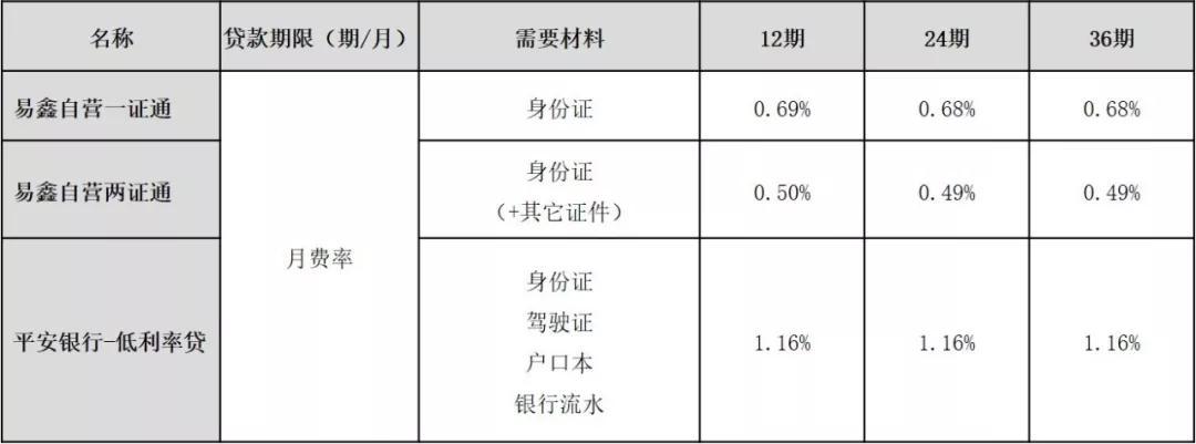 車輛融資哪個平臺好(汽車融資平臺)? (http://www.tony-an.com/) 知識問答 第10張
