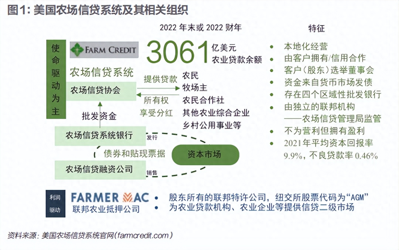 抵押融資平臺(抵押融資貸款可靠嗎)? (http://www.tony-an.com/) 知識問答 第2張