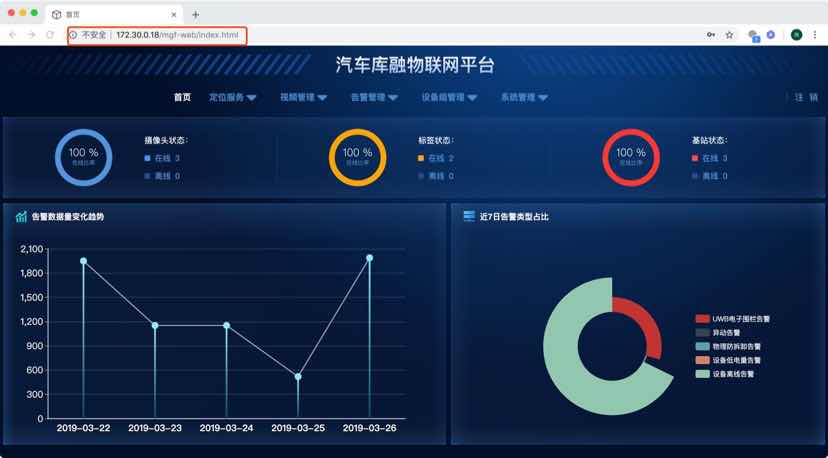 車抵金融融資(車抵融資租賃)? (http://www.tony-an.com/) 知識問答 第1張