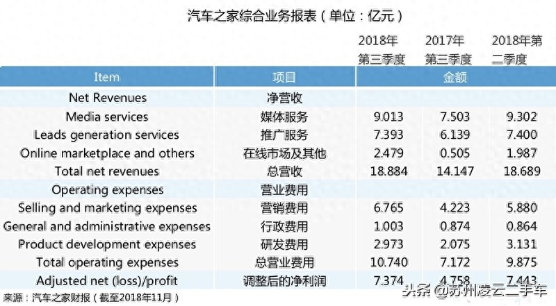 蘇州不押車融資當(dāng)天放款(昆山押車放款)? (http://www.tony-an.com/) 知識問答 第1張