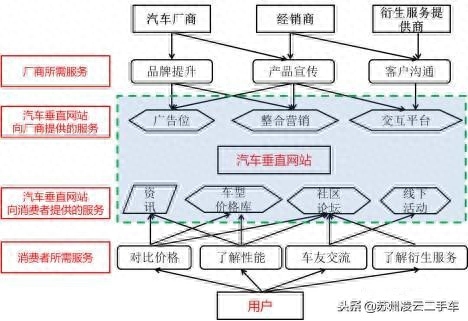 蘇州不押車融資當(dāng)天放款(昆山押車放款)? (http://www.tony-an.com/) 知識問答 第2張
