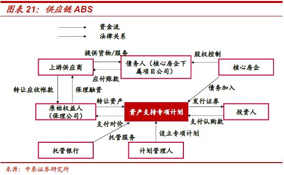 不需要擔保人的融資有哪些(融資擔保公司要求)? (http://www.tony-an.com/) 知識問答 第12張