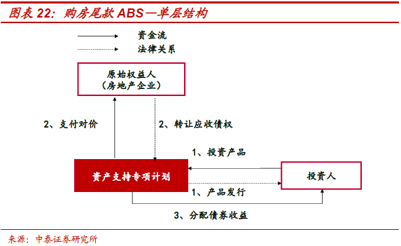不需要擔保人的融資有哪些(融資擔保公司要求)? (http://www.tony-an.com/) 知識問答 第13張