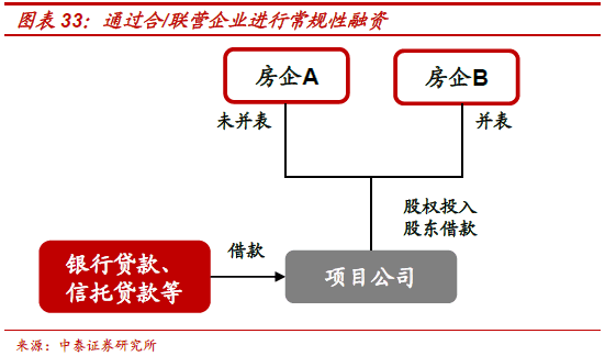 不需要擔保人的融資有哪些(融資擔保公司要求)? (http://www.tony-an.com/) 知識問答 第22張