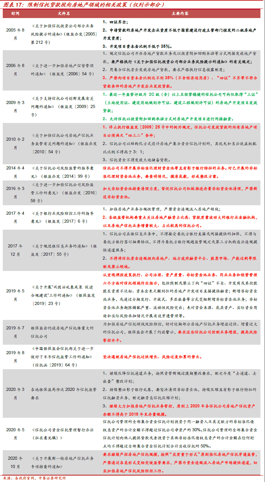 不需要擔保人的融資有哪些(融資擔保公司要求)? (http://www.tony-an.com/) 知識問答 第9張