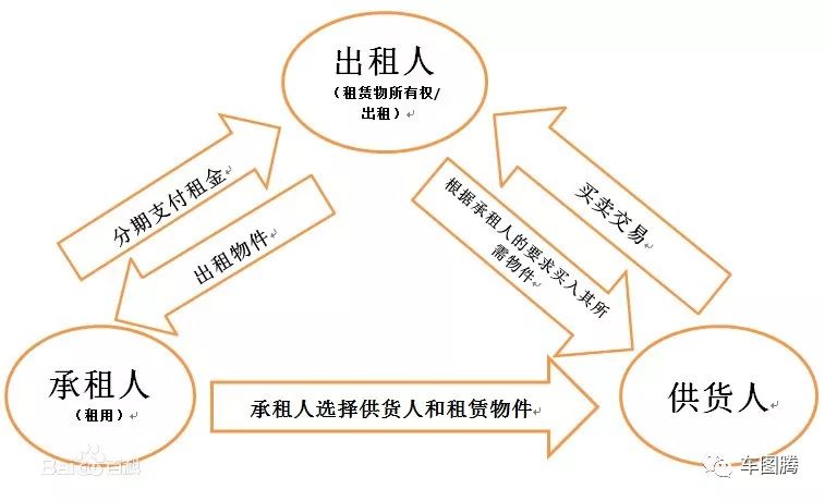 用車融資哪個平臺靠譜(汽車融資平臺)? (http://www.tony-an.com/) 知識問答 第6張
