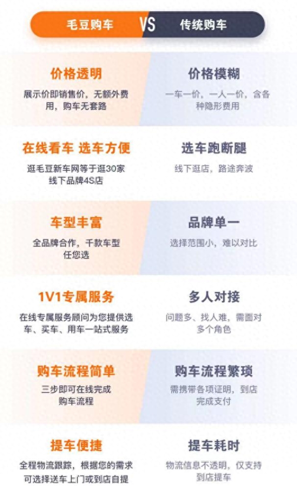 有全款車必下的融資(融資購車貸款是騙局嗎)? (http://www.tony-an.com/) 知識問答 第1張