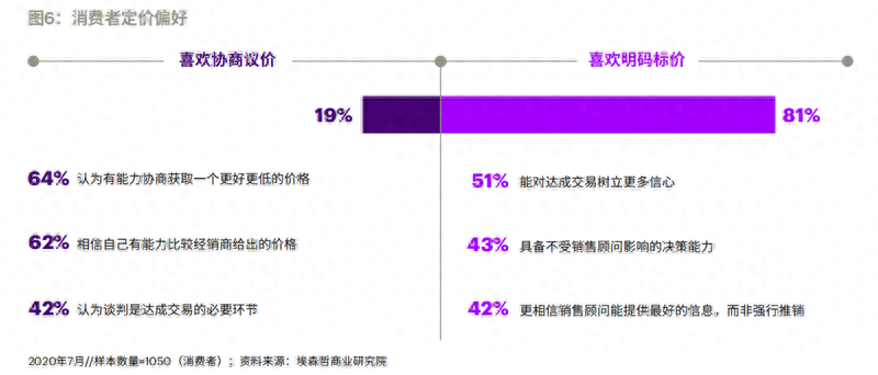 有全款車必下的融資(融資購車貸款是騙局嗎)? (http://www.tony-an.com/) 知識問答 第2張