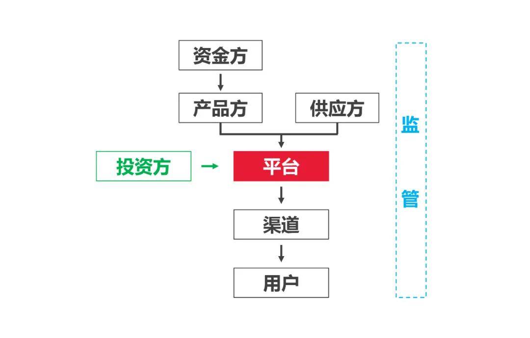 用車融資哪個平臺靠譜(汽車融資平臺)? (http://www.tony-an.com/) 知識問答 第11張