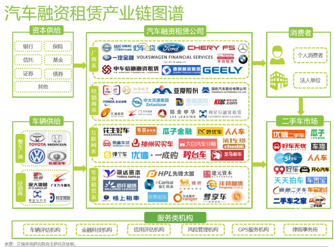 有車可以融資嗎(融資車可以買賣嗎)? (http://www.tony-an.com/) 知識問答 第1張