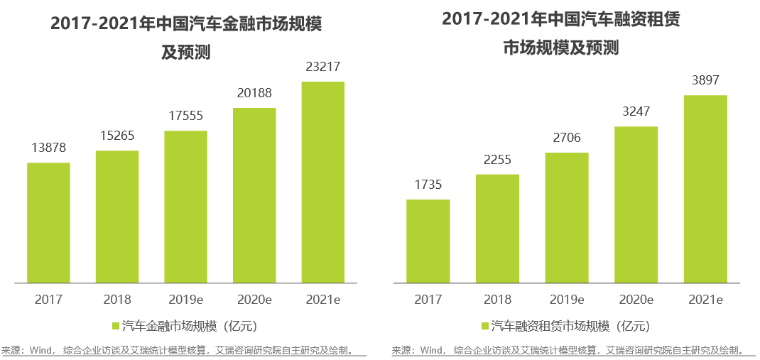 有車可以融資嗎(融資車可以買賣嗎)? (http://www.tony-an.com/) 知識問答 第2張