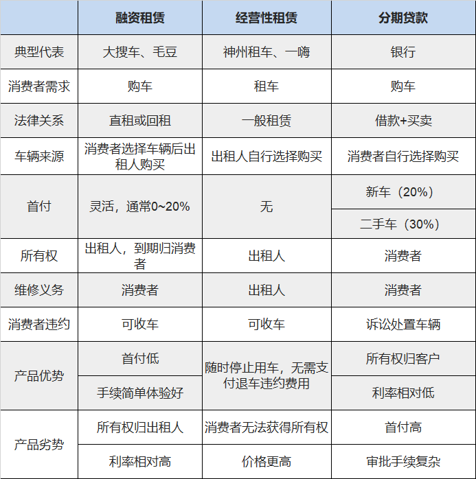 有車可以融資嗎(融資車可以買賣嗎)? (http://www.tony-an.com/) 知識問答 第4張