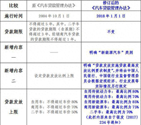 有全款車必下的融資(融資購車的款到賬怎么處理)? (http://www.tony-an.com/) 知識問答 第2張