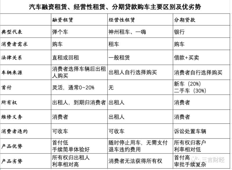 有車可以融資嗎(融資車可以抵押貸款嗎)? (http://www.tony-an.com/) 知識問答 第1張