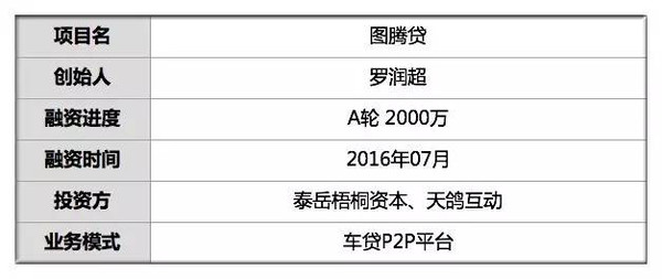 有車可以在哪個銀行申請融資(可以拿融資的錢買車嗎)? (http://www.tony-an.com/) 知識問答 第2張