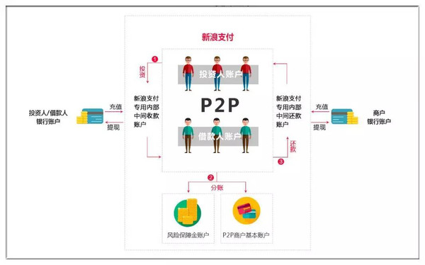 有車可以在哪個銀行申請融資(可以拿融資的錢買車嗎)? (http://www.tony-an.com/) 知識問答 第5張