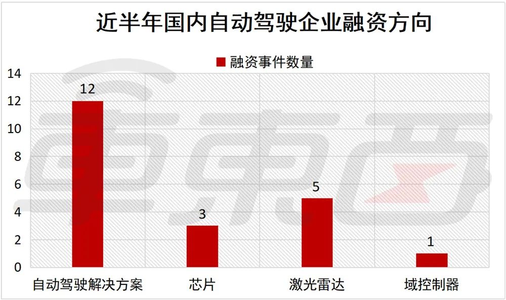 車子融資哪個產(chǎn)品好(車子融資哪個產(chǎn)品好)? (http://www.tony-an.com/) 知識問答 第7張