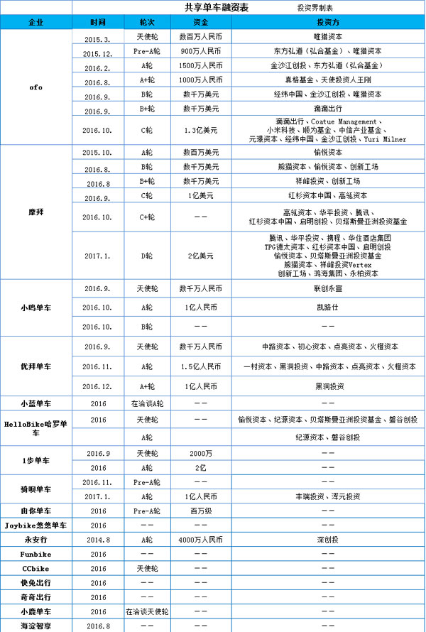 有車去哪里融資(融資車有風險嗎)? (http://www.tony-an.com/) 知識問答 第2張
