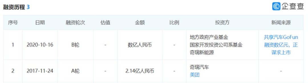 有車去哪里融資(融資購車是騙局嗎)? (http://www.tony-an.com/) 知識問答 第2張
