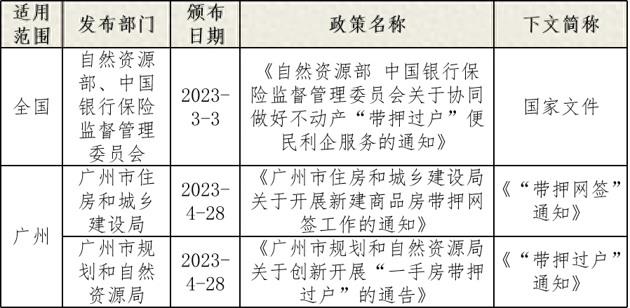 車輛融資不抵押(抵押融資車輛有風險嗎)? (http://www.tony-an.com/) 知識問答 第1張