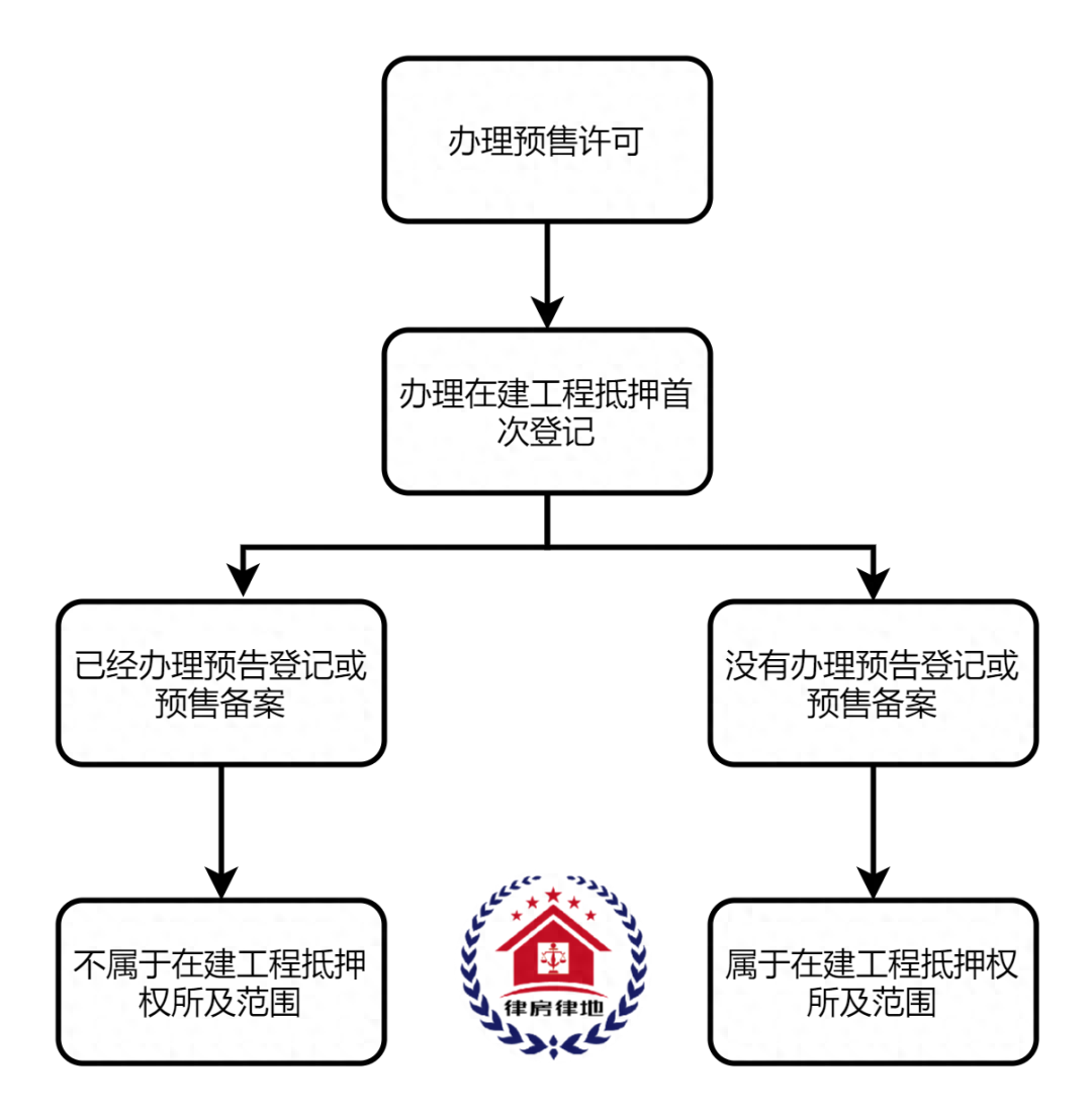 車輛融資不抵押(抵押融資車輛有風險嗎)? (http://www.tony-an.com/) 知識問答 第2張