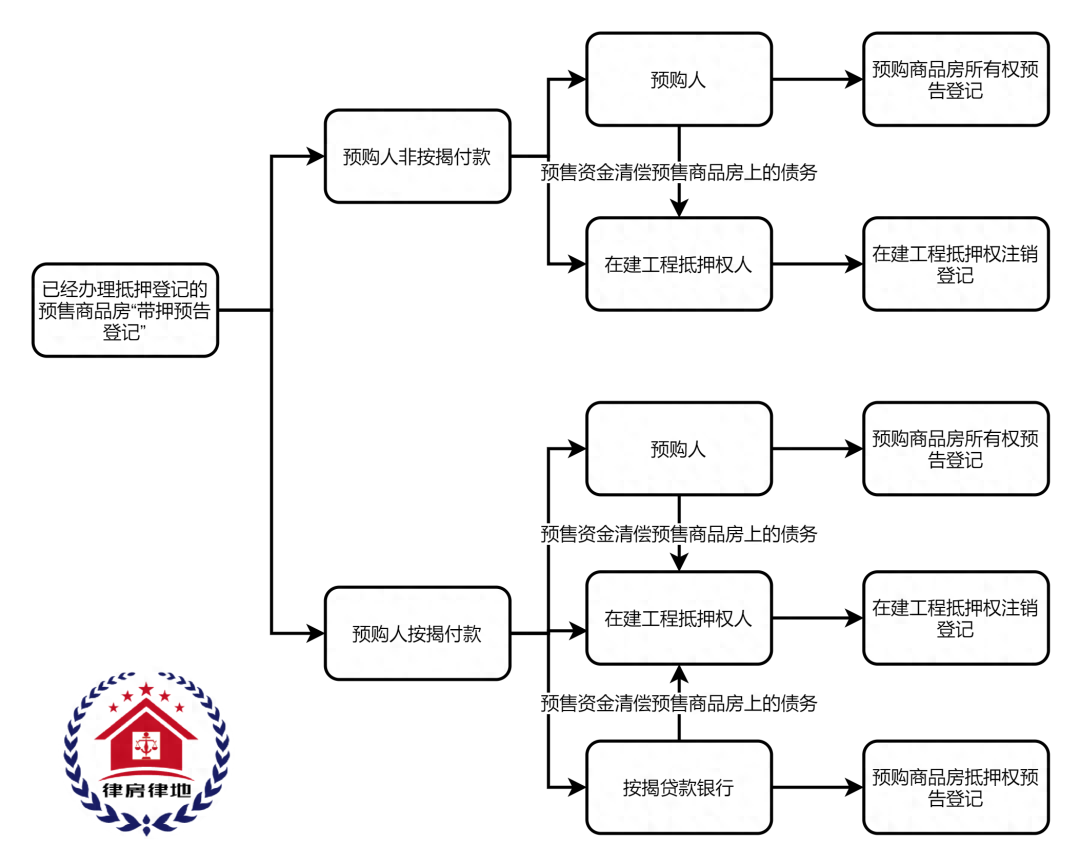 車輛融資不抵押(抵押融資車輛有風險嗎)? (http://www.tony-an.com/) 知識問答 第3張