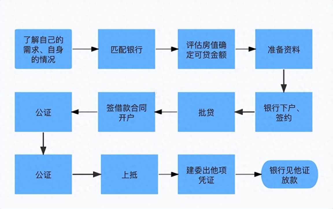 車輛融資不抵押(抵押融資車輛違法嗎)? (http://www.tony-an.com/) 知識問答 第1張