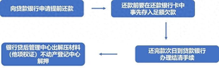 辦理汽車抵押融資蘇州(抵押蘇州融資辦理汽車過戶流程)? (http://www.tony-an.com/) 知識問答 第5張