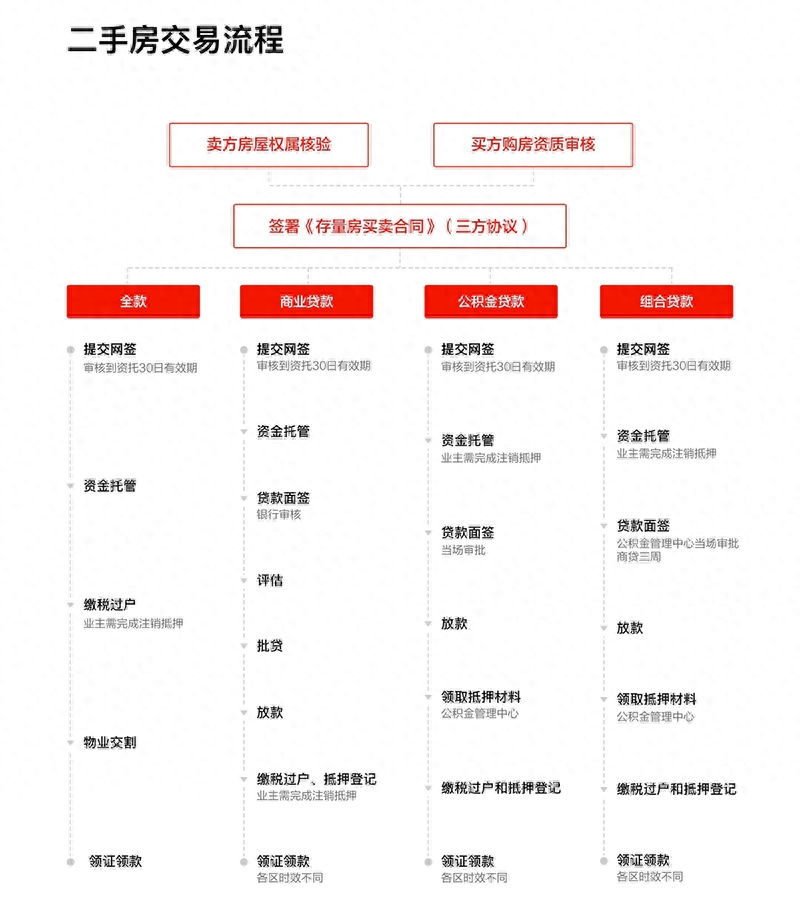 辦理汽車抵押融資蘇州(抵押蘇州融資辦理汽車過戶流程)? (http://www.tony-an.com/) 知識問答 第7張