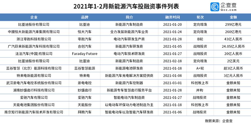 車融資(融資車輛是什么意思)? (http://www.tony-an.com/) 知識問答 第1張