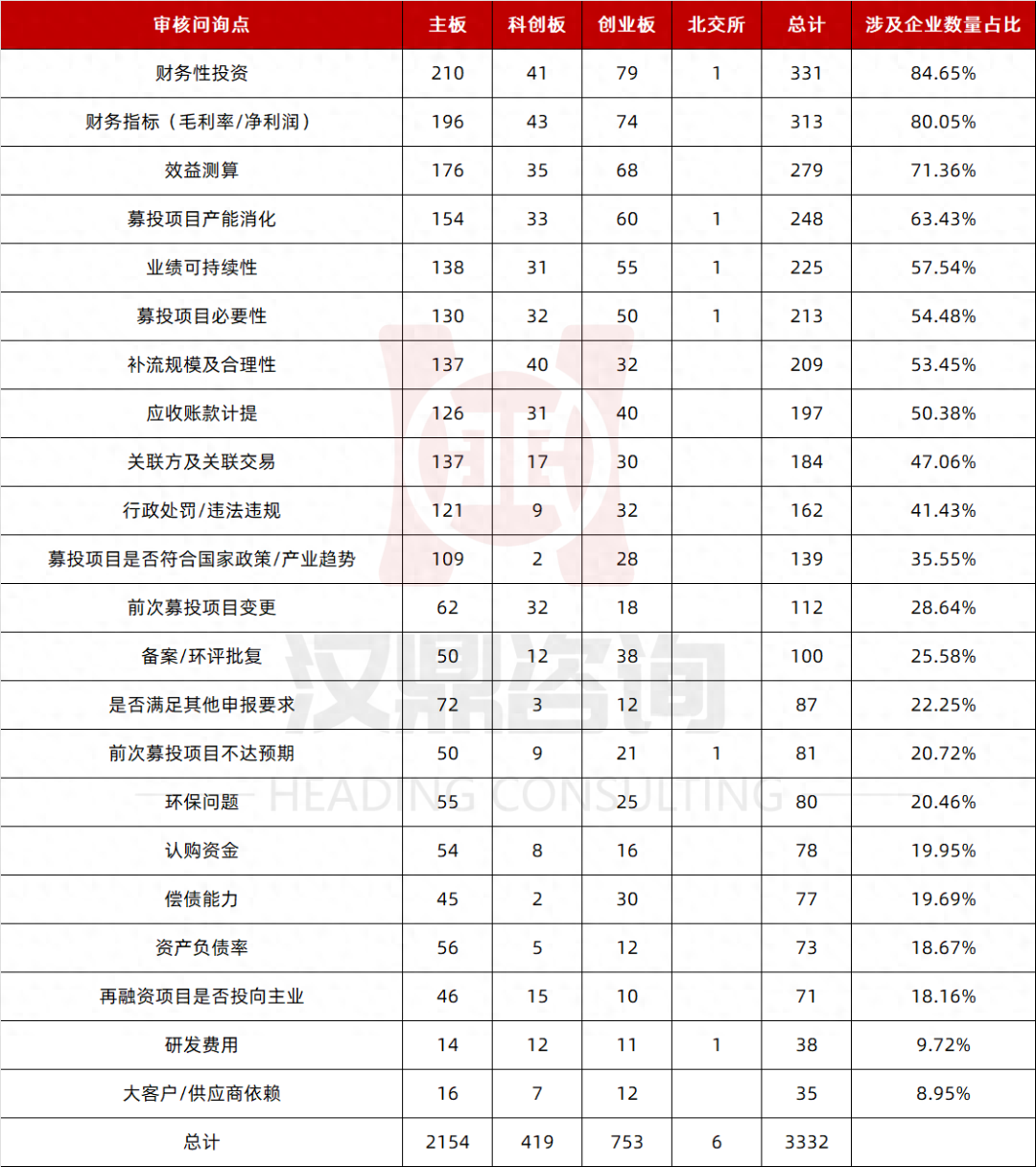 不看負債的大額融資五萬以上(不看負債的大額融資五萬以上)? (http://www.tony-an.com/) 知識問答 第2張