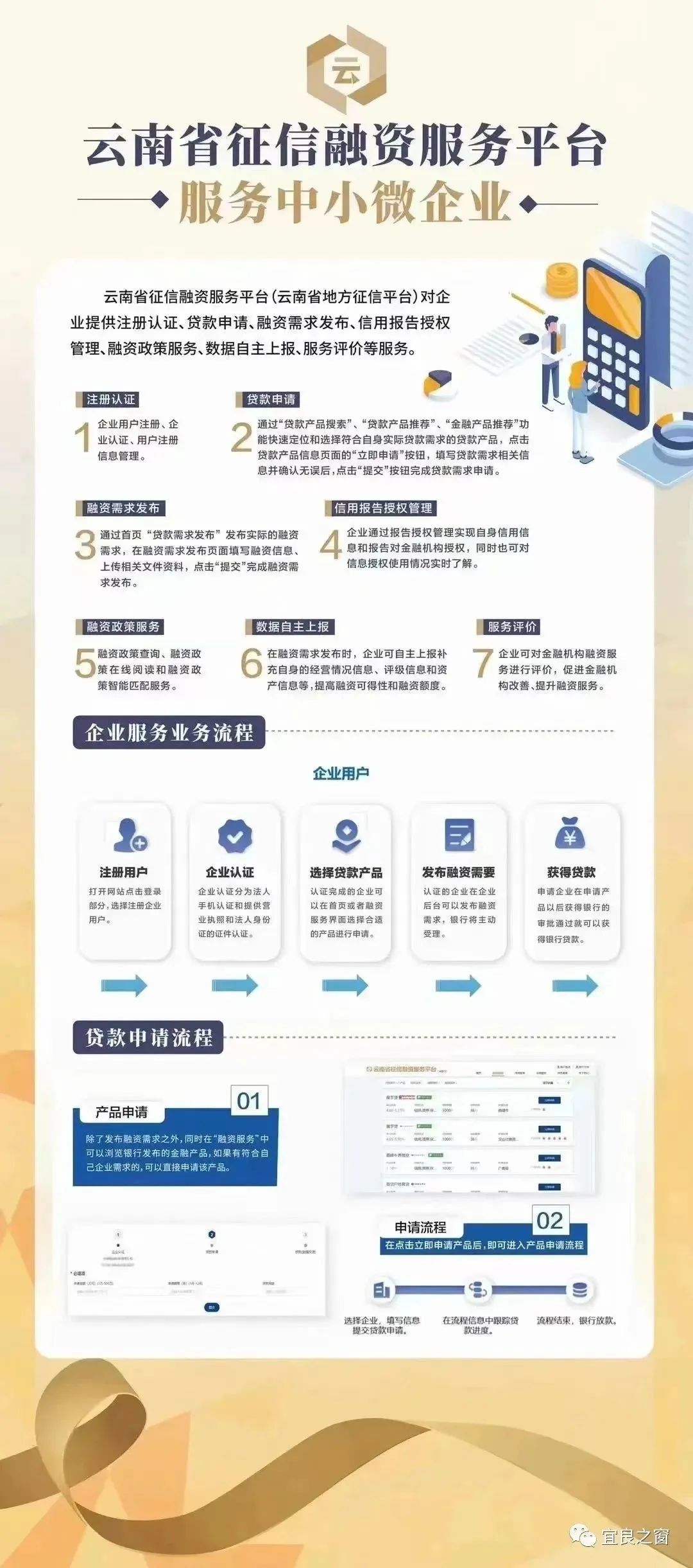 不用征信的融資平臺(融資征信平臺用什么軟件)? (http://www.tony-an.com/) 知識問答 第2張