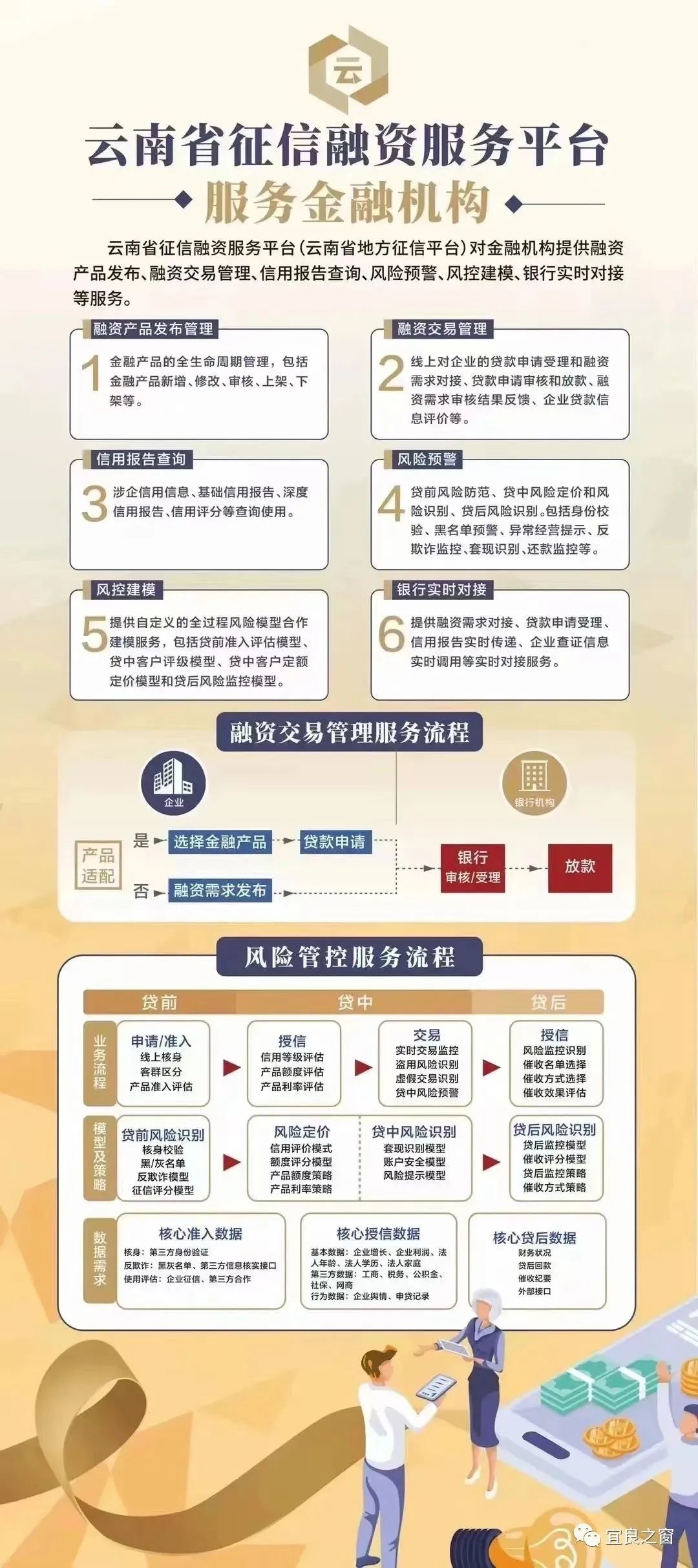 不用征信的融資平臺(融資征信平臺用什么軟件)? (http://www.tony-an.com/) 知識問答 第3張