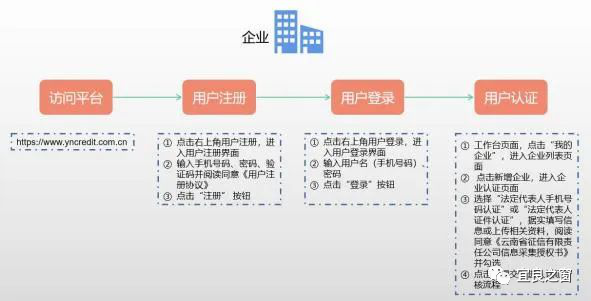 不用征信的融資平臺(融資征信平臺用什么軟件)? (http://www.tony-an.com/) 知識問答 第4張