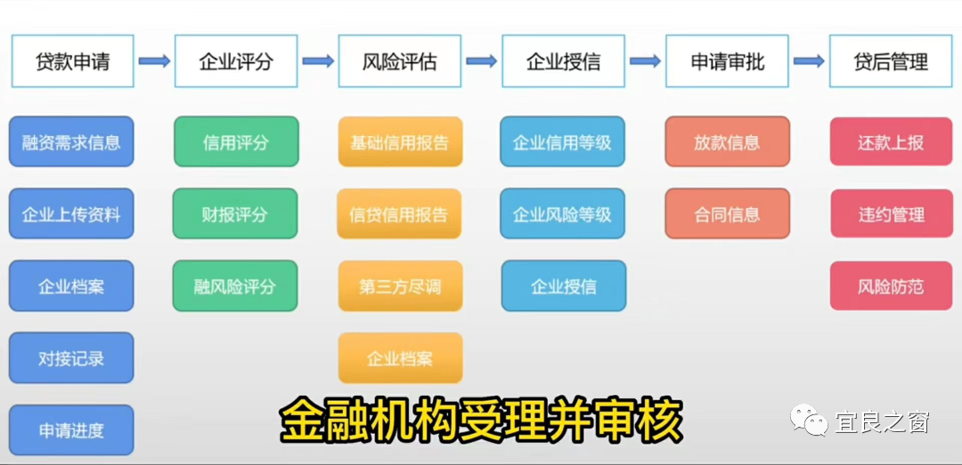 不用征信的融資平臺(融資征信平臺用什么軟件)? (http://www.tony-an.com/) 知識問答 第6張
